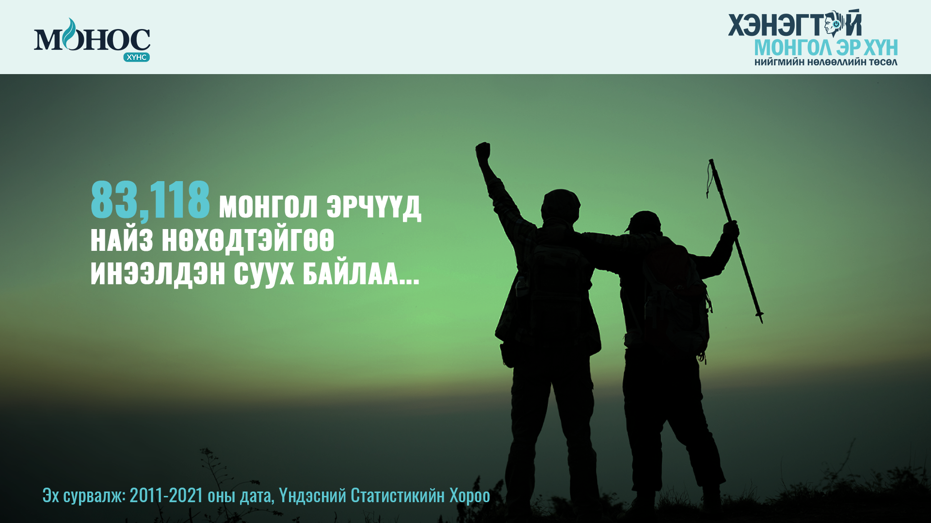 Сүүлийн 10 жилийн хугацаанд 83.118 МОНГОЛ ЭР ХҮН НАЙЗ НӨХӨДТЭЙГӨӨ ИНЭЭЛДЭН СУУХ БАЙЛАА...