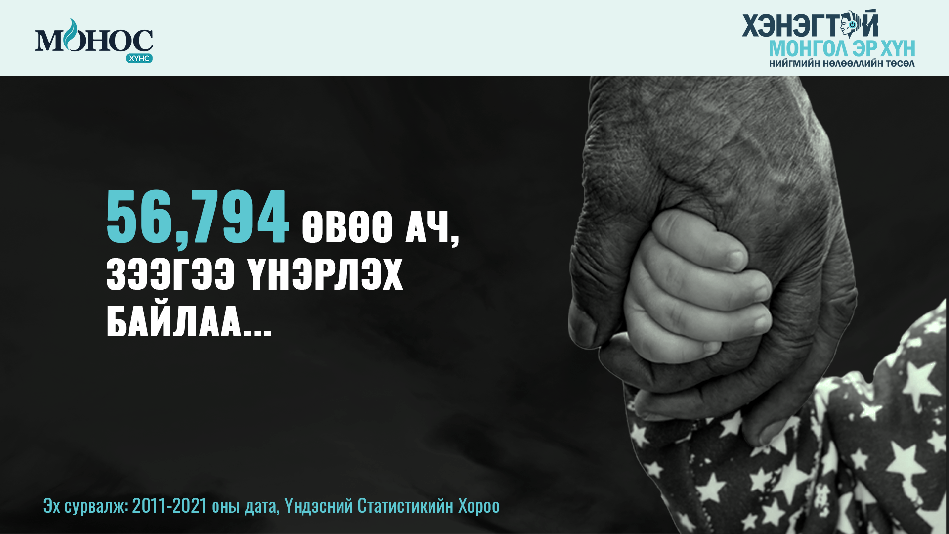 Сүүлийн 10 жилийн хугацаанд 56.794 ӨВӨӨ АЧ, ЗЭЭГЭЭ ҮНЭРЛЭЭД ХАМТ БАЙХ БАЙЛАА...